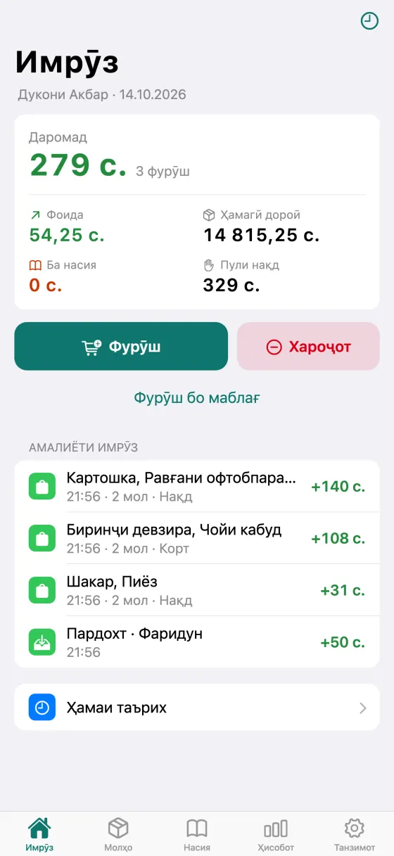 Экрани «Имрӯз»: даромад ва фоидаи рӯз