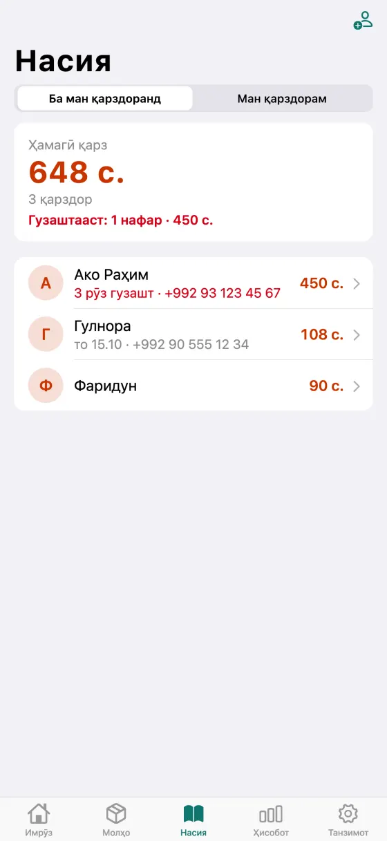 Экрани «Насия»: кӣ чӣ қадар қарздор аст